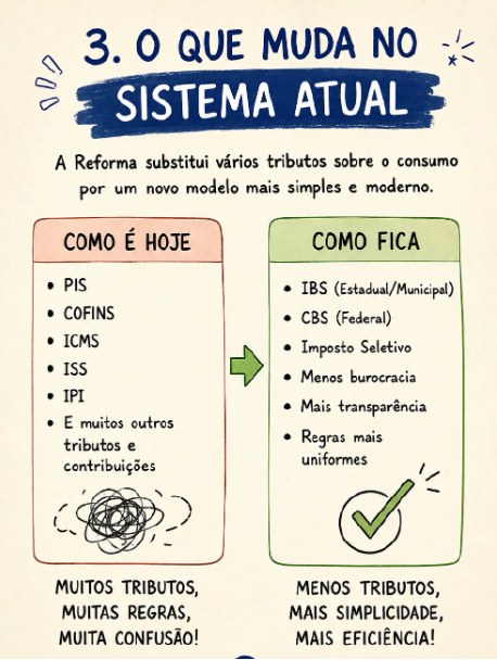 Página: O que muda no sistema atual