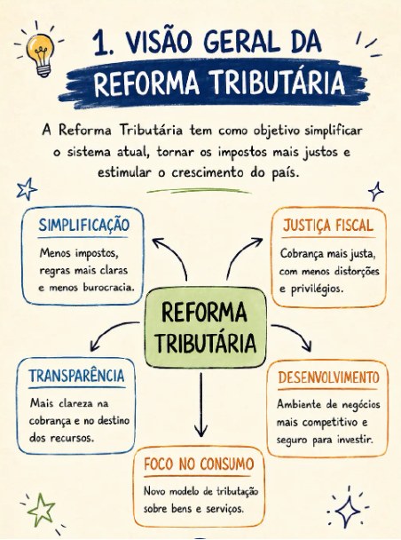 Página: Visão geral da Reforma Tributária