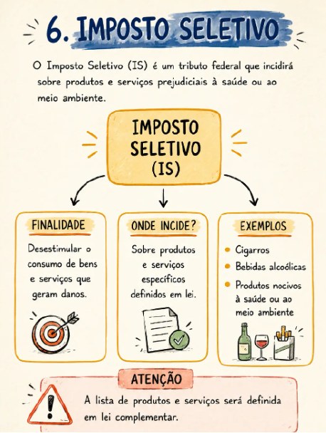 Página: Imposto Seletivo
